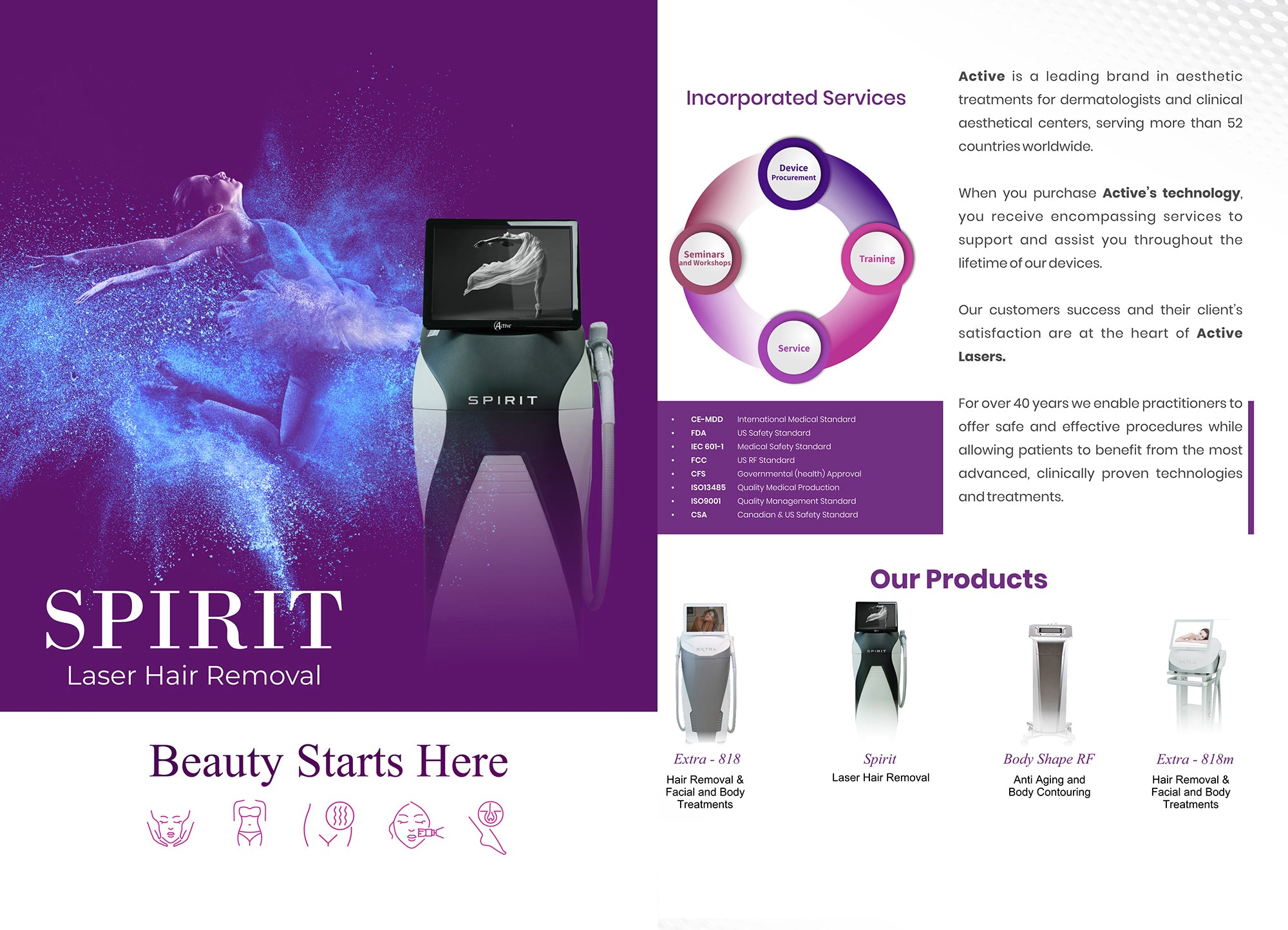 Spirit Laser Hair Removal (Made in Israel)